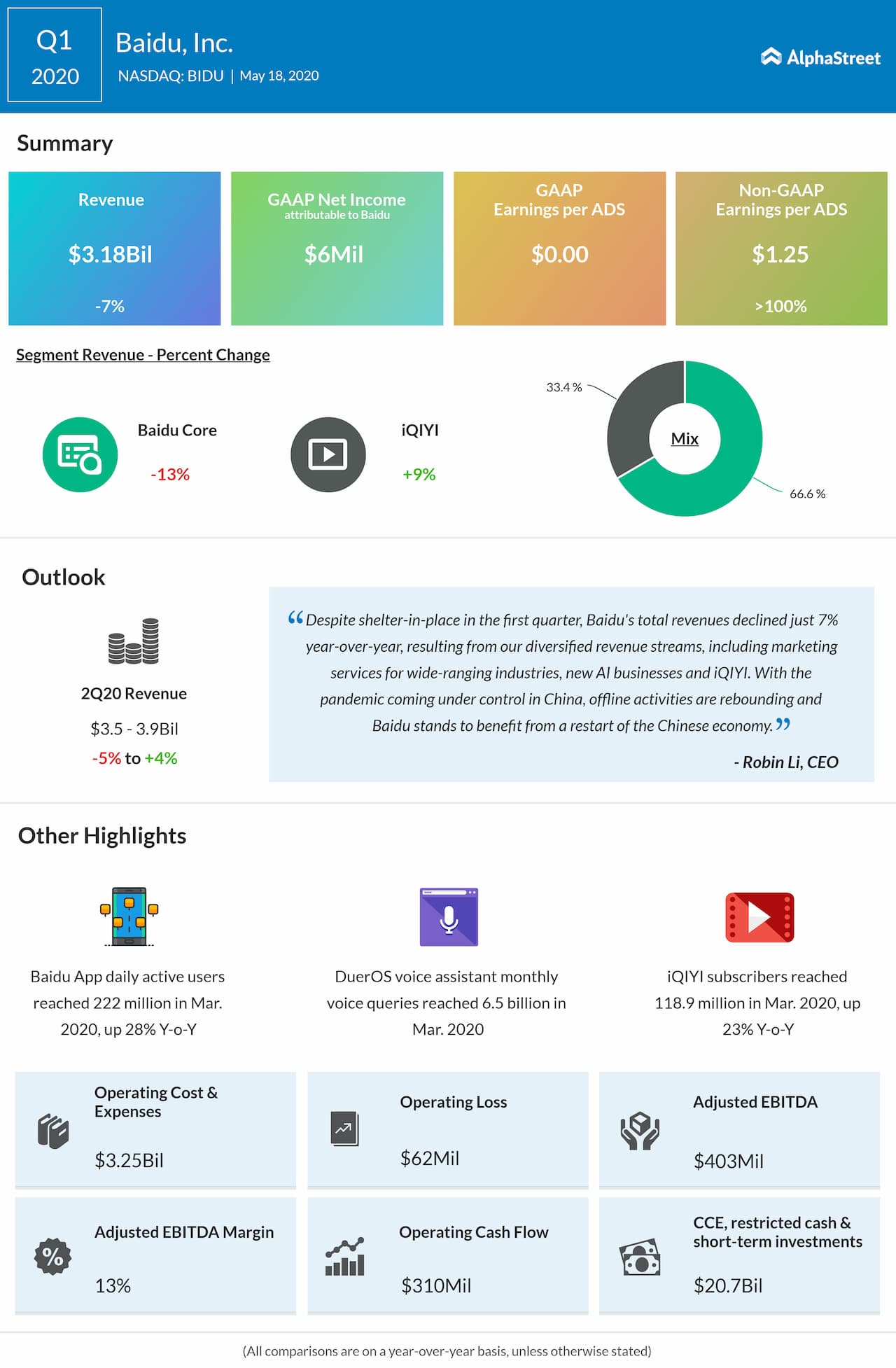 Baidu (BIDU) Q1 2020 earnings