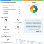 CenturyLink Q1 2020 Earnings