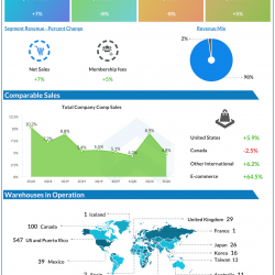 Costco Q3 2020 earnings