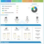 Electronic Arts (EA) Q4 2020 Earnings Infograph