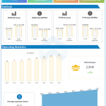 Fiverr 1Q20 earnings