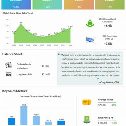 Home Depot reports Q1 2020 earnings results