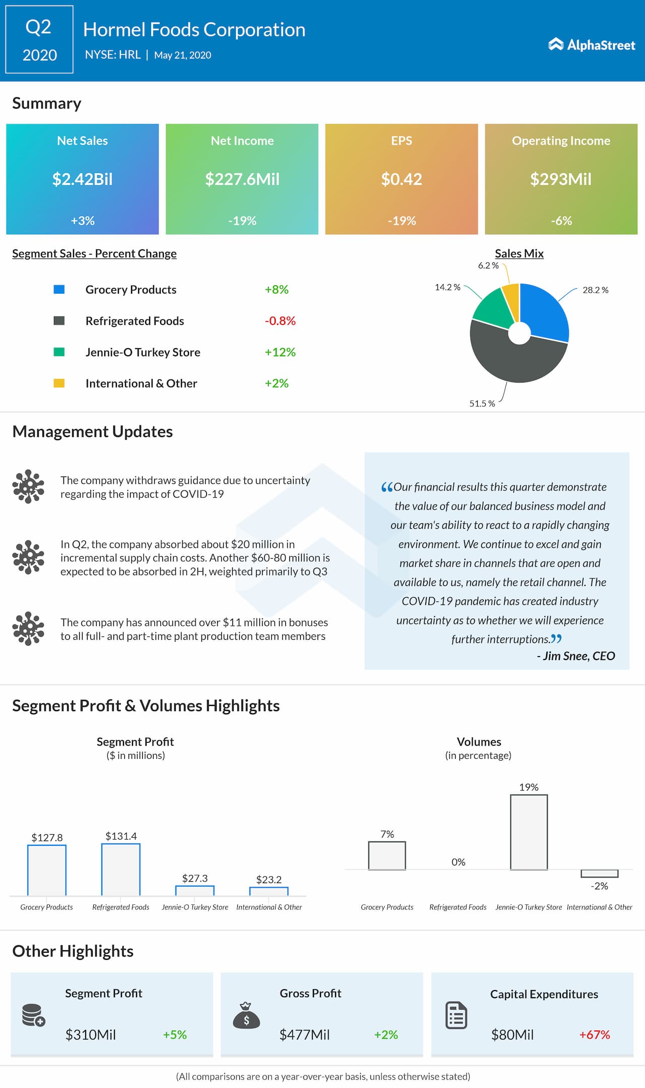 Hormel Foods (HRL) Q2 2020 earnings review