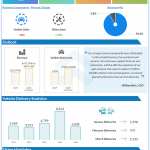 Nio Q1 2020 earnings