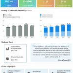 Nutanix (NTNX) Q3 2020 earnings infograph