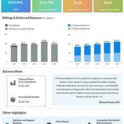 Nutanix (NTNX) Q3 2020 earnings infograph
