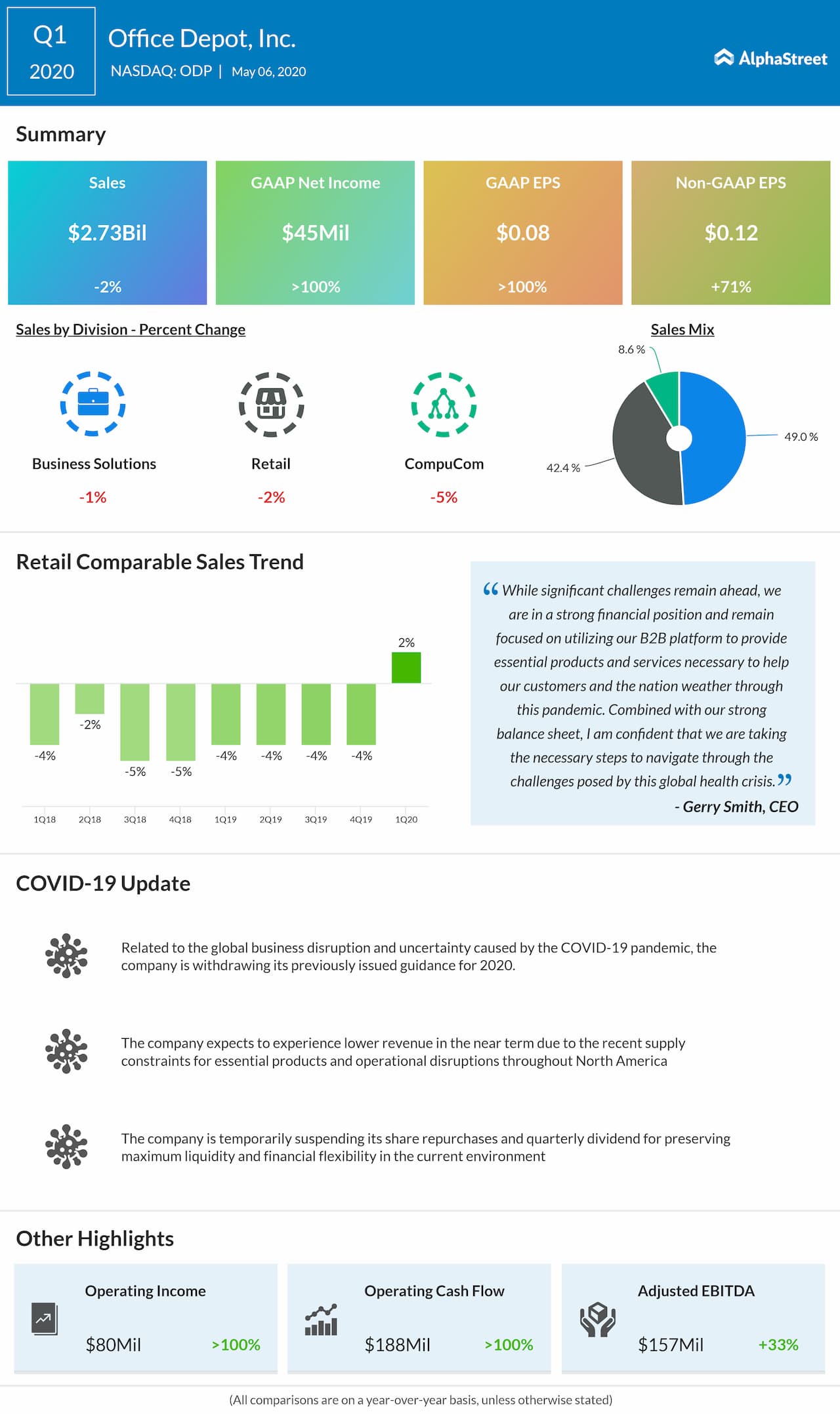 Office Depot (ODP) Q1 2020 earnings review