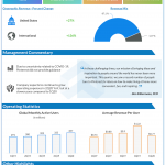Pinterest Q1 2020 earnings