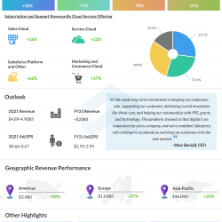 Salesforce Q1 2021 earnings