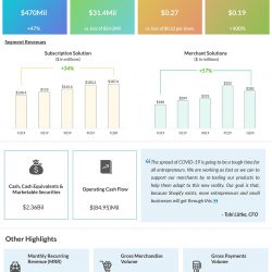 shopify Q1 2020 earnings results