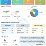 Teva Pharmaceuticals (TEVA) Q1 2020 Earnings Infograph