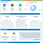 United airlines Q1 2020