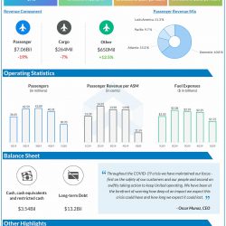 United airlines Q1 2020