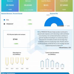 veru Q2 2020 earnings