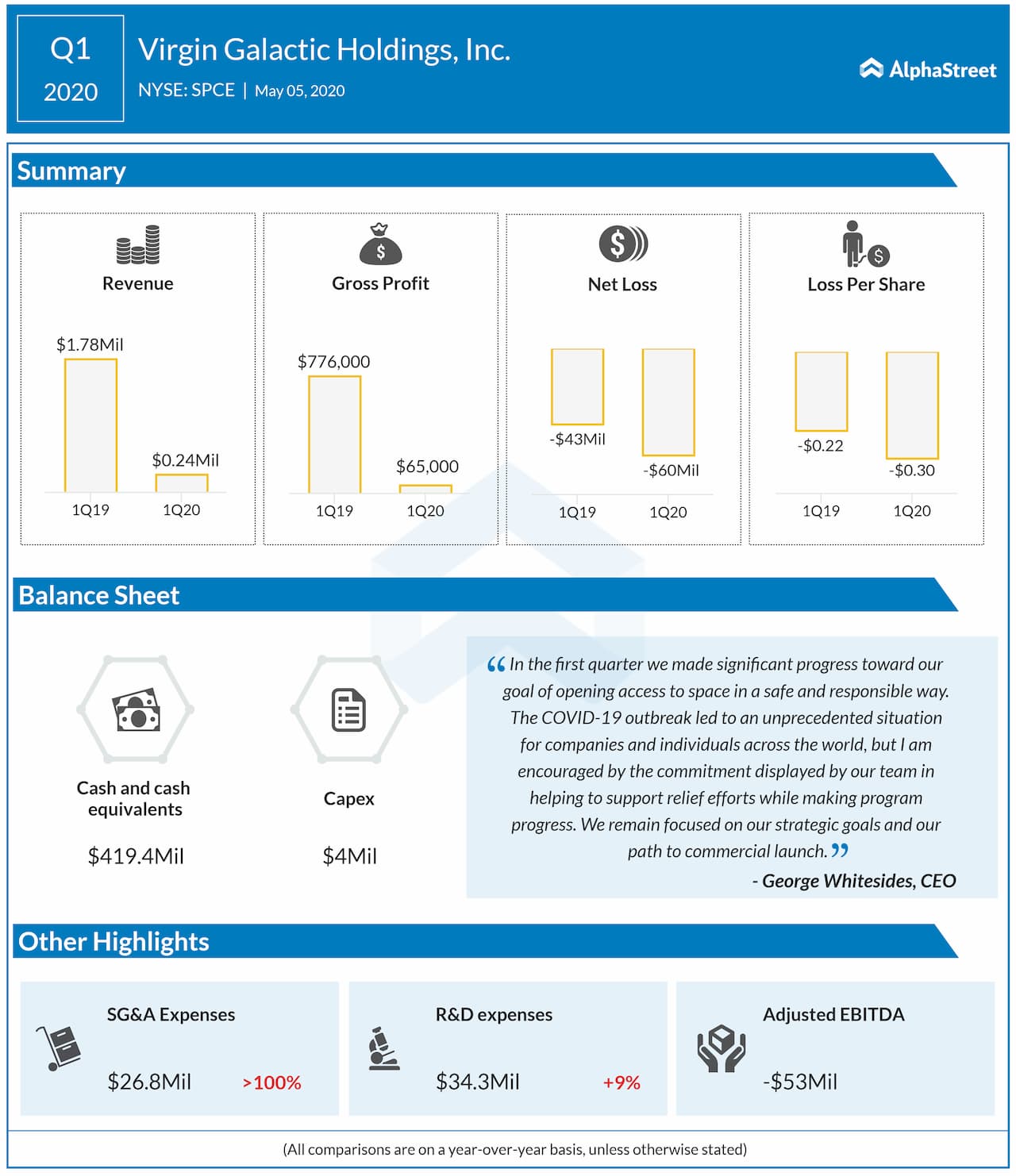 Virgin Galactic Holdings (SPCE) Q1 2020 earnings review