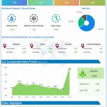 walmart Q1 2021 earnings
