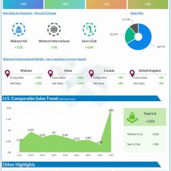 walmart Q1 2021 earnings