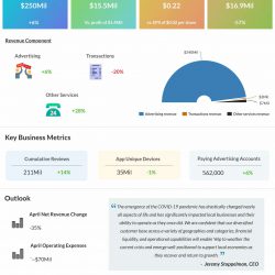 yelp Q1 2020 earnings infographic