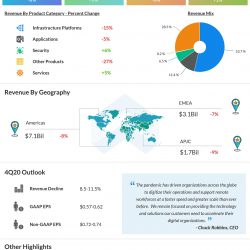 cisco q3 2020 earnings results