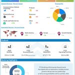 Accenture Reports Third-Quarter Fiscal 2020 Results In Line With Expectations