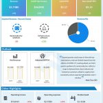 Broadcom (AVGO) Q2 2020 earnings infograph