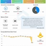 Dave & Buster's Q1 2020 earnings