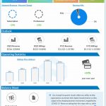 DocuSign reports Q1 2021 earnings results