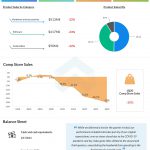 GameStop (GME) Q1 2020 Earnings Infograph