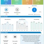 KB Home (KBH) Q2 2020 Earnings Infograph