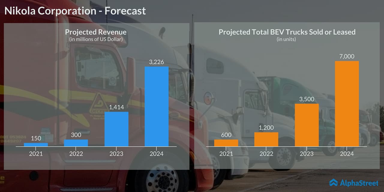 cleanspark stock forecast 2022