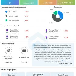 PVH Corp (PVH) Q1 2020 Earnings Infograph