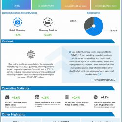 Rite Aid (RAD) Q1 2021 earnings infograph
