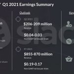 Slack Technologies (WORK) Q1 2020 earnings