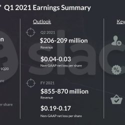 Slack Technologies (WORK) Q1 2020 earnings