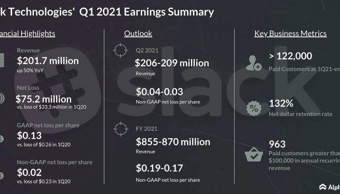 Slack Technologies (WORK) Q1 2020 earnings