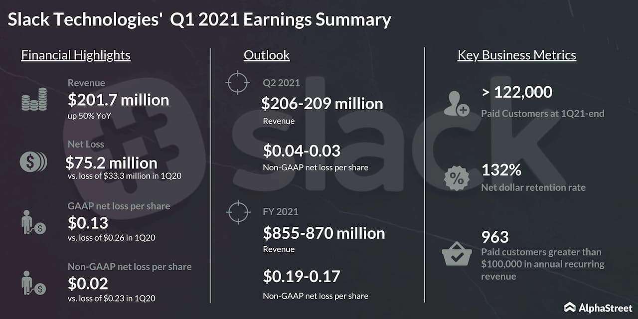 Slack Technologies Q1 2021 Earnings Infographic