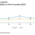 Smith & Wesson (SWBI) Q4 2020 earnings - Background gun checks