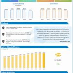 stitich fix Q3 earnings