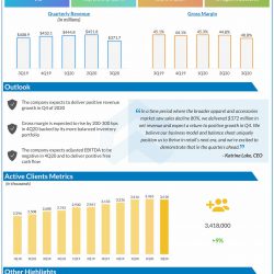stitich fix Q3 earnings