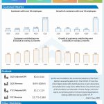 Zoom Video Communications (ZM) Q1 2021 earnings