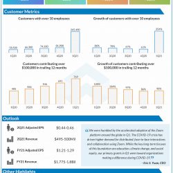 Zoom Video Communications (ZM) Q1 2021 earnings
