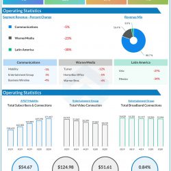 AT&T (T) Q2 2020 Earnings Infograph