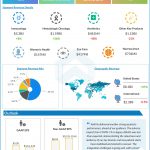 AbbVie (ABBV) Q2 2020 Earnings Infograph