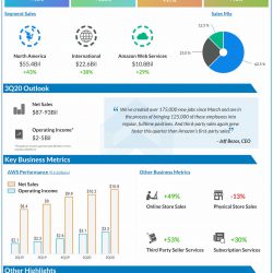 Amazon reports Q2 2020 earnings results