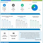 American-Airlines-Q2-2020-Earnings-Infographic
