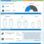 Aphria (APHA) Q4 2020 Earnings Infograph