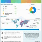 Apple Q3 2020 earnings infographic