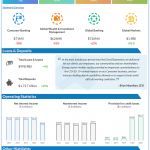 Bank of America Q2 2020 earnings