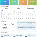 Blue Apron Holdings Q2 2020 earnings