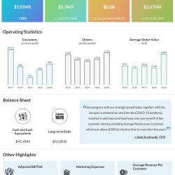 Blue Apron Holdings Q2 2020 earnings